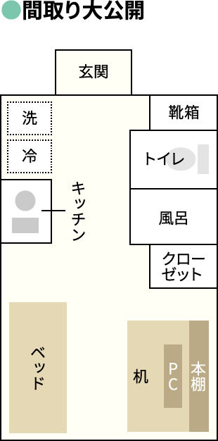 間取り大公開